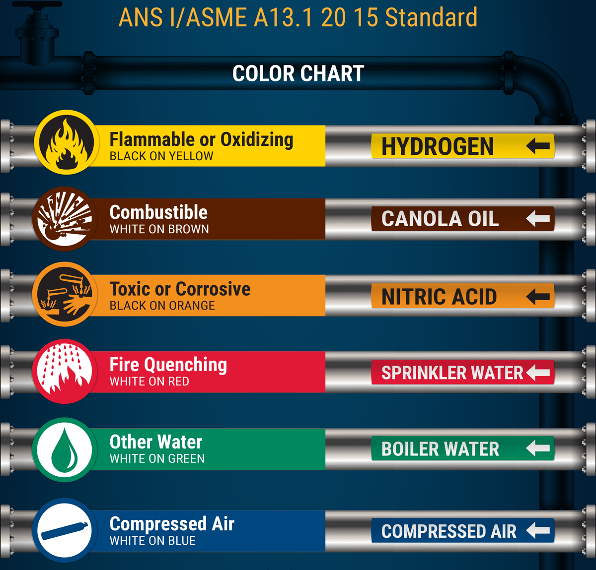 pipe-marking-19-infographic-1-1-1-1-1-1_副本