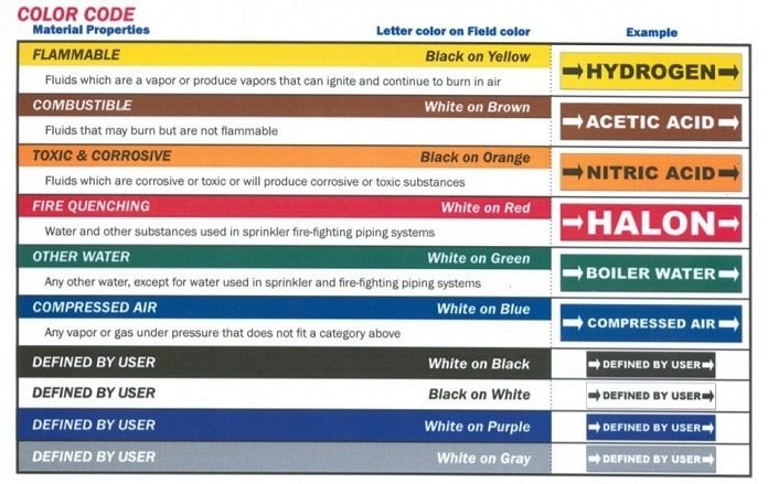 Color-Codes-Chart-min