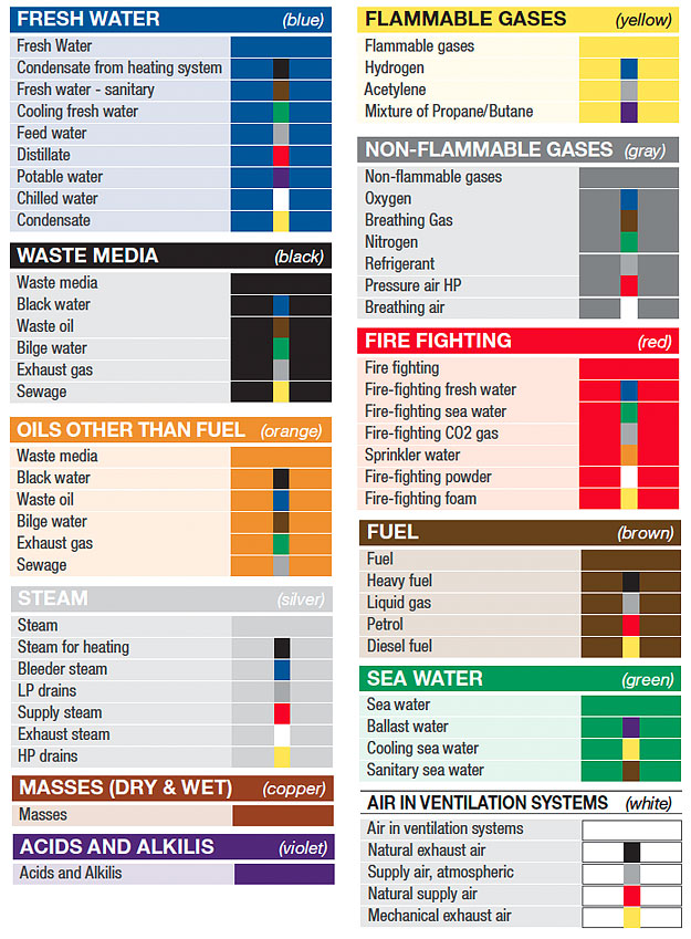 marine-pipe-marking-colors